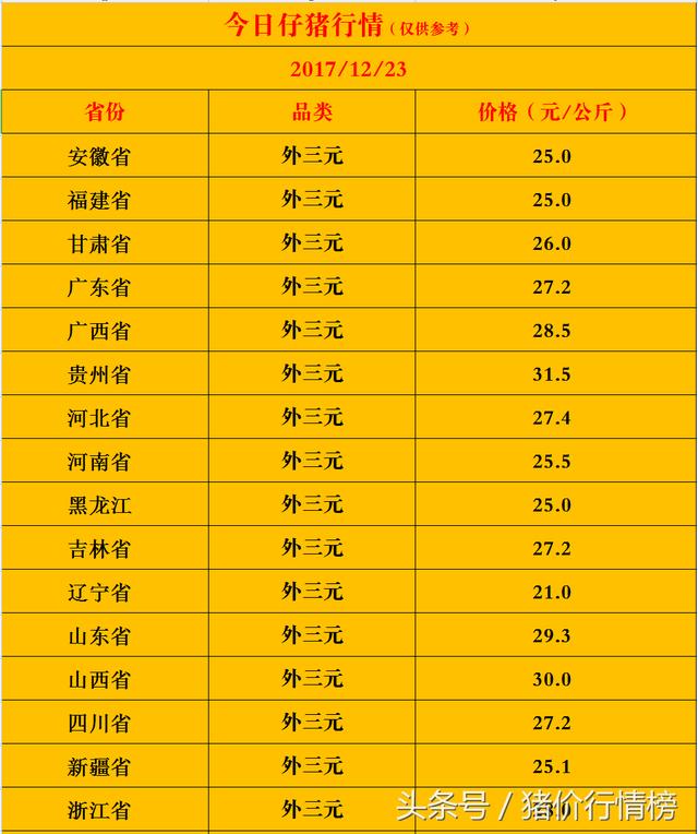 猪仔价格最新动态分析报告