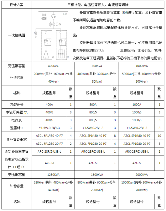 最新节能法，推动可持续发展的核心策略